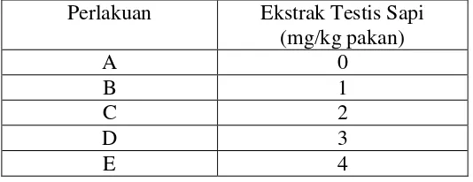 Tabel 1. Perlakuan penambahan ETS pada pakan pada berbagai dosis yang   dicobakan pada ikan lele