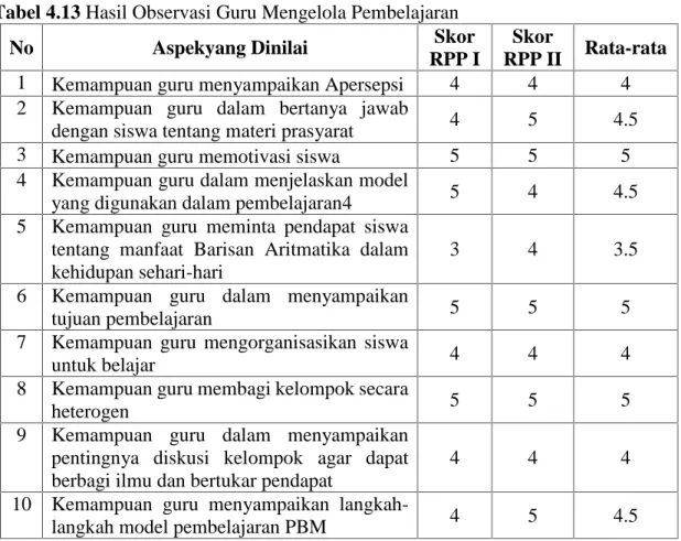 Tabel 4.13 Hasil Observasi Guru Mengelola Pembelajaran