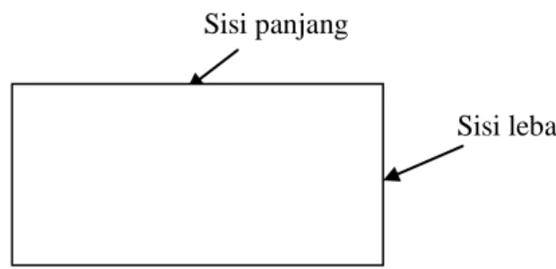Gambar di atas adalah gambarpersegi panjang.  Sebuah persegi panjang mempunyai 2 sisi panjang dan 2  sisi lebar.