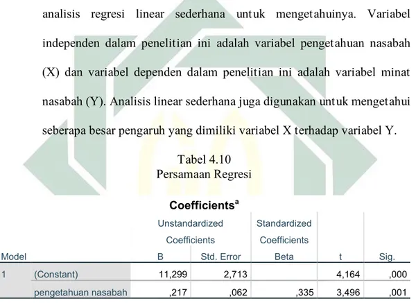 Tabel 4.10  Persamaan Regresi  Coefficients a Model  Unstandardized Coefficients  Standardized Coefficients  t  Sig