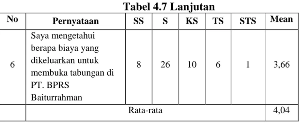 Tabel 4.7 Lanjutan 
