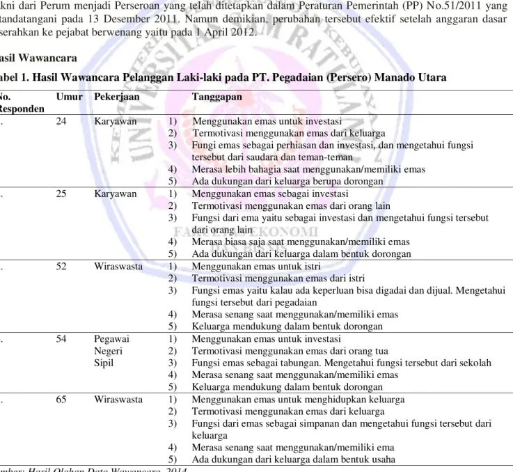 Tabel 1. Hasil Wawancara Pelanggan Laki-laki pada PT. Pegadaian (Persero) Manado Utara  No