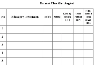 Tabel 3.3  Format Checklist Angket 