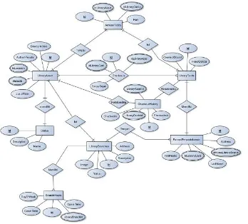 Gambar 6. Entity Relationship Diagram.