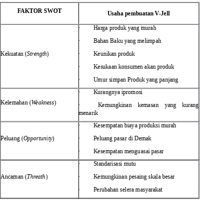 Tabel. Faktor SWOT usaha pembuatan Kekupi