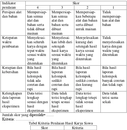 Tabel Kriteria Penilaian Hasil Karya Siswa 