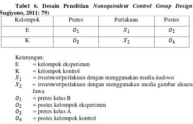 Tabel 6. Desain Penelitian Nonequivalent Control Group Design 