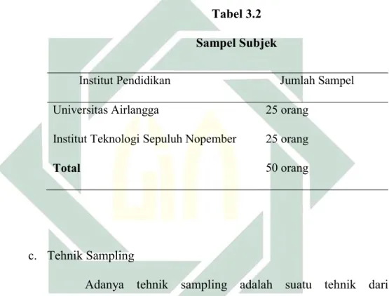 Tabel 3.2  Sampel Subjek 