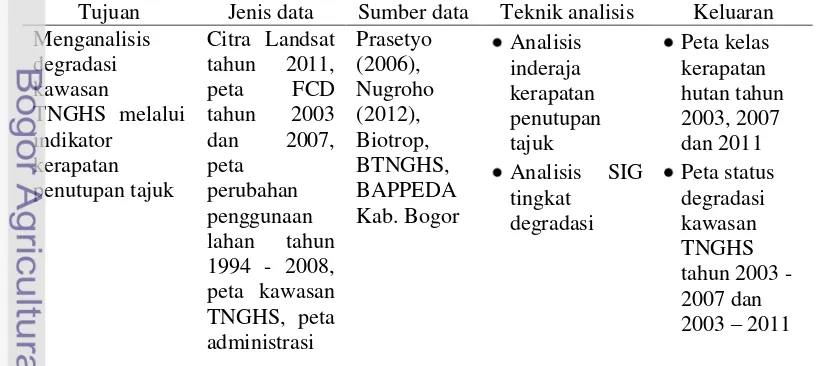 Tabel 1. Matriks metodologi 