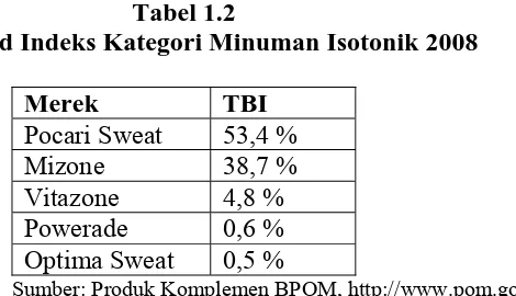 Tabel 1.2  Top Brand Indeks Kategori Minuman Isotonik 2008 