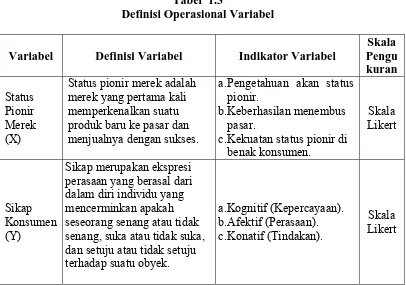 Tabel  1.3 Definisi Operasional Variabel 
