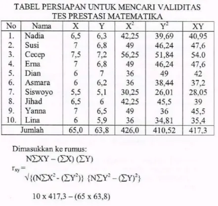 TABEL  PERSL{PAN  UNTUK  MENCARI  VALIDITAS
