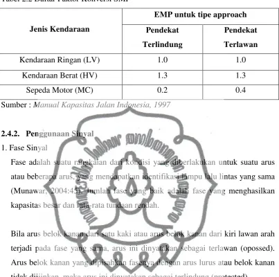 Tabel 2.2 Daftar Faktor Konversi SMP 