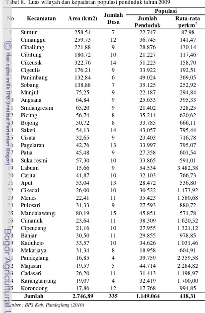 Tabel 8.  Luas wilayah dan kepadatan populasi penduduk tahun 2009 