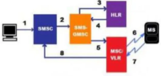 Gambar 2. Diagram alir SMS mobile. 