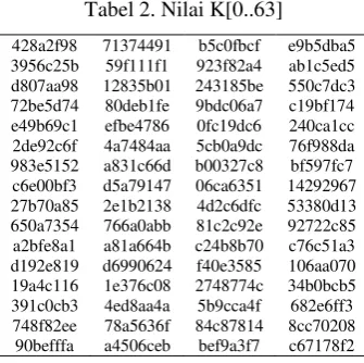 Tabel 2. Nilai K[0..63] 