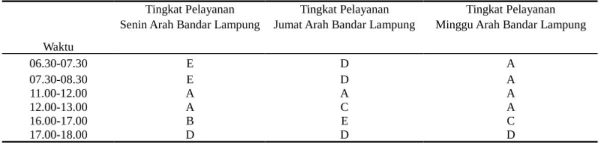 Tabel 12. Perhitungan Tingkat Pelayanan untuk Arah Bandar Lampung.