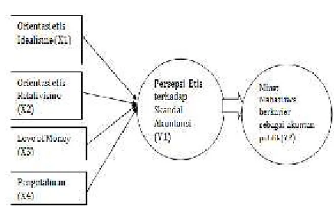 Gambar 3.1. Model Analisis