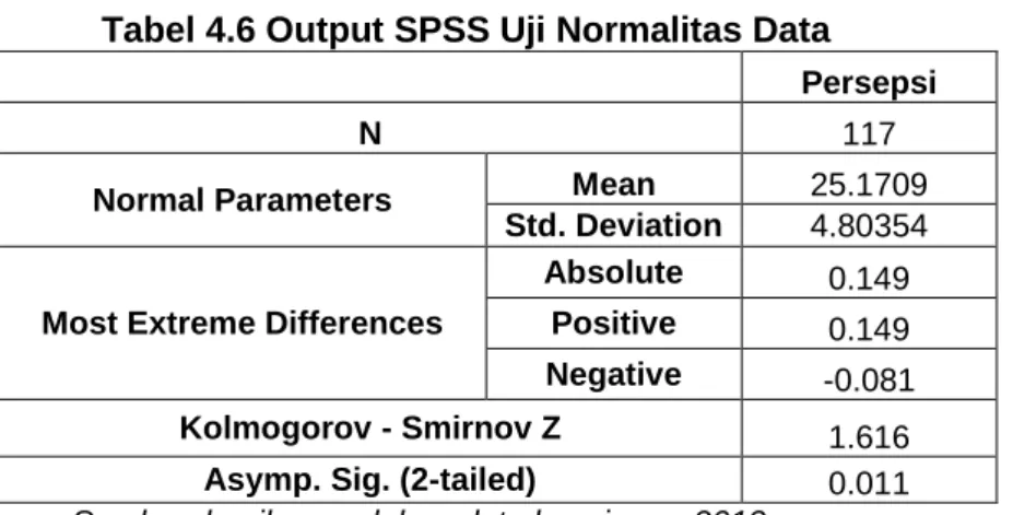 Tabel 4.6 Output SPSS Uji Normalitas Data 