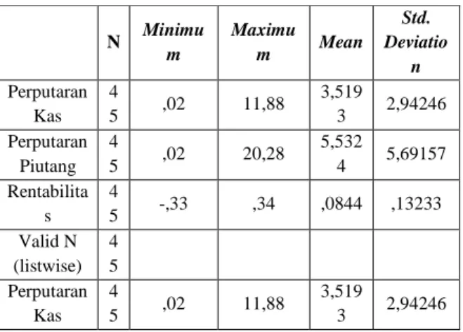 Gambar 3. Histogram 