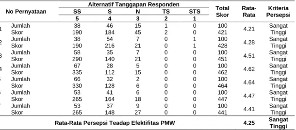 Tabel 13. Tabel Model Summary Hasil PengolahanData dengan Menggunakan SPSS  Model Summary 