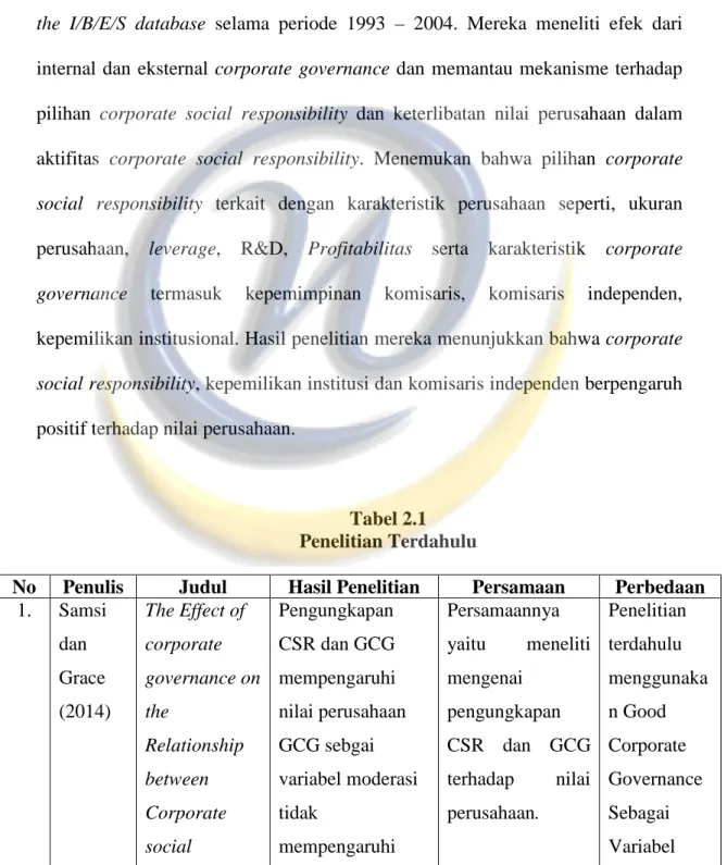 Tabel 2.1  Penelitian Terdahulu 