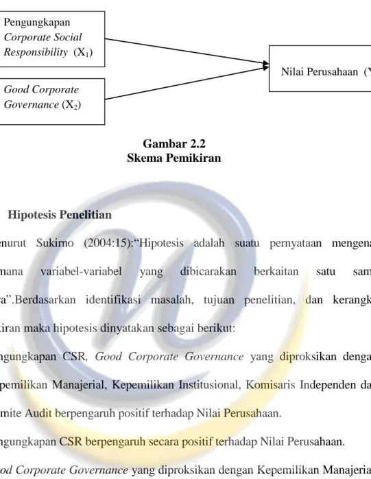 Gambar 2.2  Skema Pemikiran 