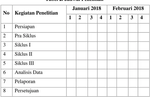 Tabel 2. Jadwal Penelitian