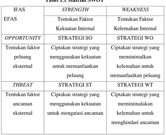 Tabel 1.1 Matriks SWOT  IFAS  EFAS  STRENGTH  WEAKNESS  Tentukan Faktor  Kekuatan Internal  Tentukan Faktor  Kelemahan Internal 