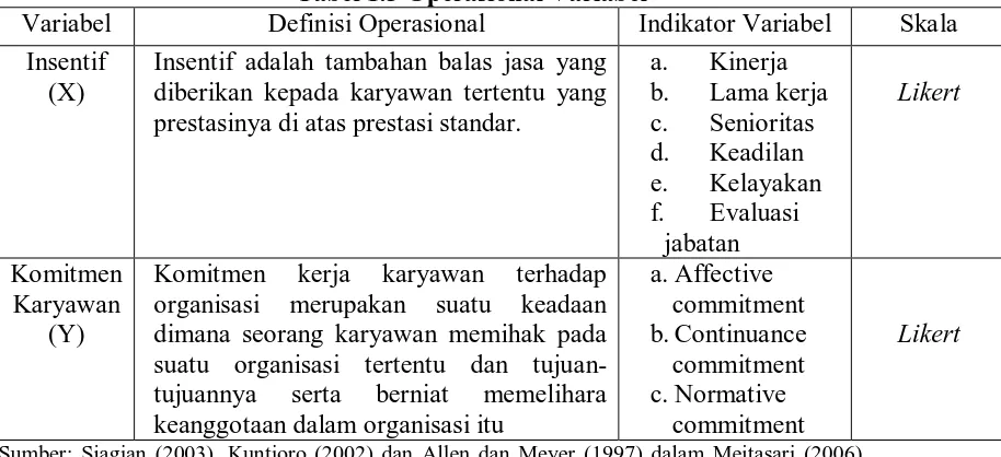 Tabel 1.3 Operasional Variabel Definisi Operasional 