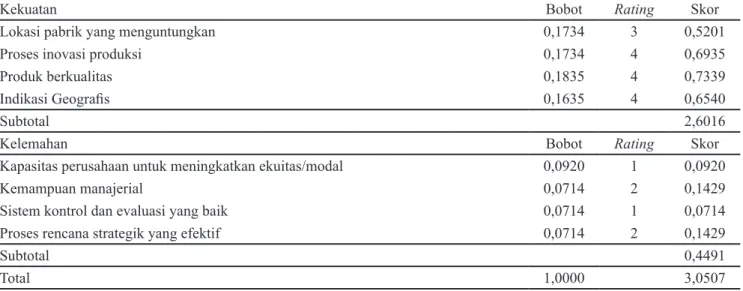 Tabel 3. Matriks evaluasi faktor internal PT Golden Malabar Indonesia