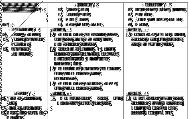 Tabel  4.  Diagram  Matriks  SWOT  Pengembangan  Usaha  Bawang  Goreng  UMKM  “Usaha  Bersama” di Desa Bolupountu Jaya Kecamatan Sigi Biromaru Kabupaten Sigi, 2012                                                                IFAS  EFAS  Strenghts (S) a