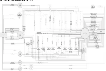 Gambar 2. Diagram Konteks Sistem Informasi Elkoga Radio Bali 