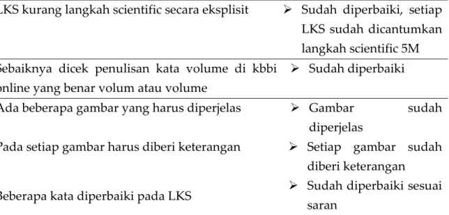Tabel 2. Saran dari  one-to-one serta keputusan revisi  Prototype 1 