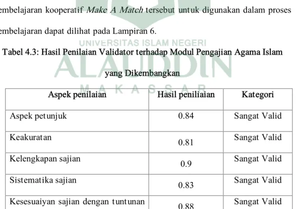 Tabel 4.3: Hasil Penilaian Validator terhadap Modul Pengajian Agama Islam yang Dikembangkan