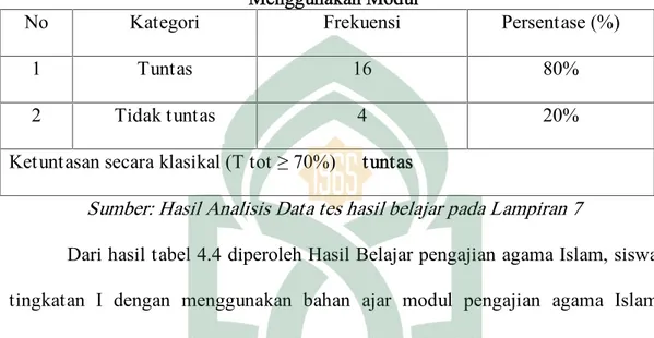 Tabel 4.4 : Analisis Ketuntasan Hasil Belajar Pengajian Agama Islam dengan Menggunakan Modul