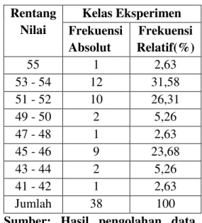 Tabel  1.  Distribusi  frekuensi  Moralitas  Siswa  dalam      Mata  Pelajaran      PPKn  Pada  Kelas  Eksperimen