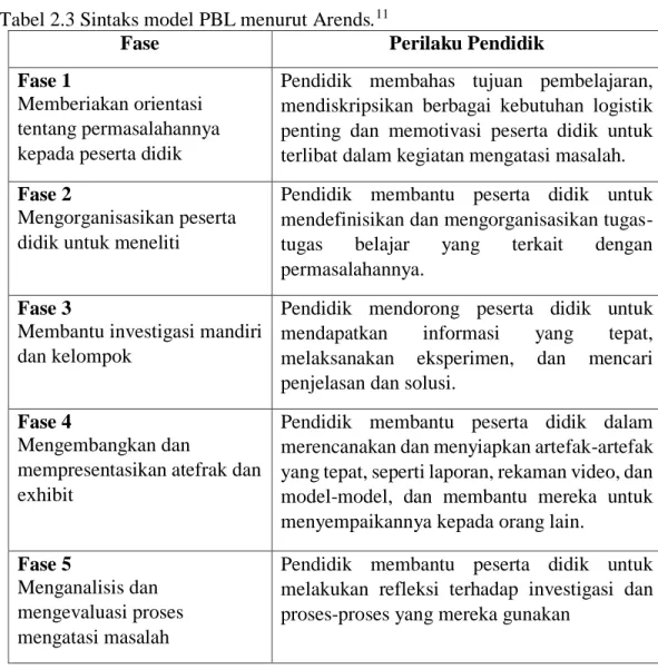Tabel 2.3 Sintaks model PBL menurut Arends. 11