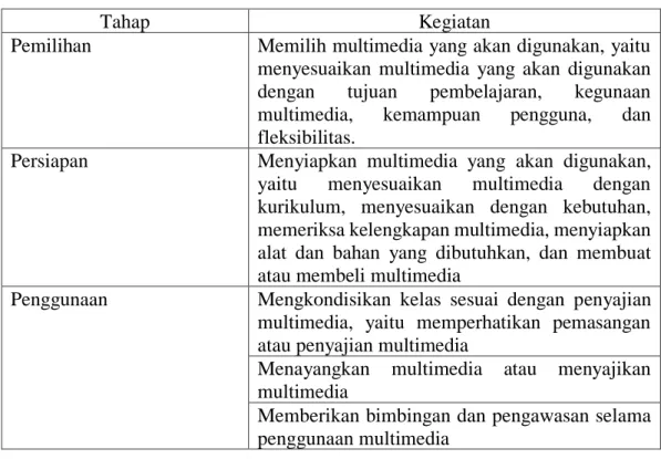 Tabel 2.4 Langkah-langkah Penggunaan Multimedia. 19
