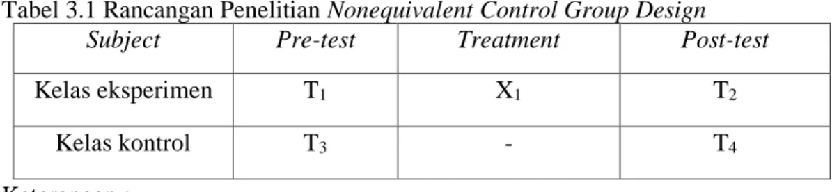 Tabel 3.1 Rancangan Penelitian Nonequivalent Control Group Design 