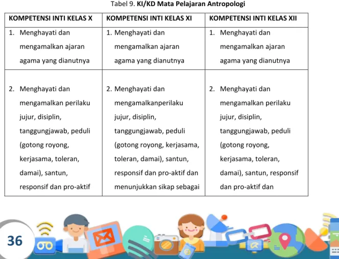 Tabel 9. KI/KD Mata Pelajaran Antropologi 