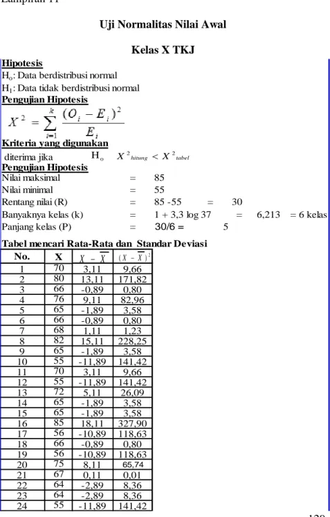 Tabel mencari Rata-Rata dan  Standar Deviasi No. 1 2 3 4 5 6 7 oH X 2 hitung  X 2 tabelXX-(X-X)2Lampiran 11 
