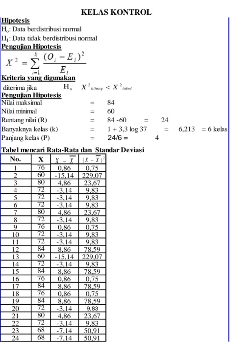 Tabel mencari Rata-Rata dan  Standar Deviasi No. 1 2 3 4 5 6 7 oH X 2 hitung  X 2 tabelXX-(X-X)2Lampiran 18 
