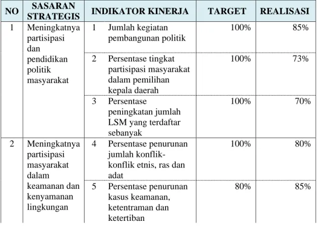 Tabel 2. Hasil pengukuran kinerja tahun 2018 dalam pencapaian target  NO  SASARAN 