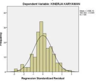 Gambar  5.2 Grafik  Normal  P – P Plot  of Regression 