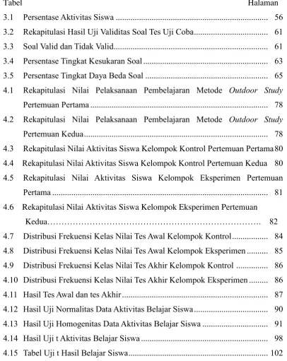 Tabel Halaman 