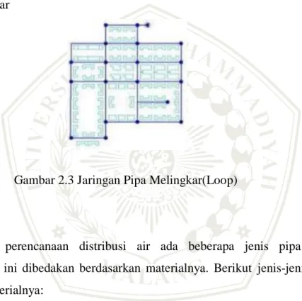 Gambar 2.3 Jaringan Pipa Melingkar(Loop) 