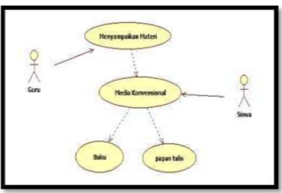 Gambar  2. Flowchart Sistem Yang Diusulkan 