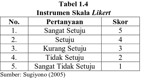 Tabel 1.4 Instrumen Skala 