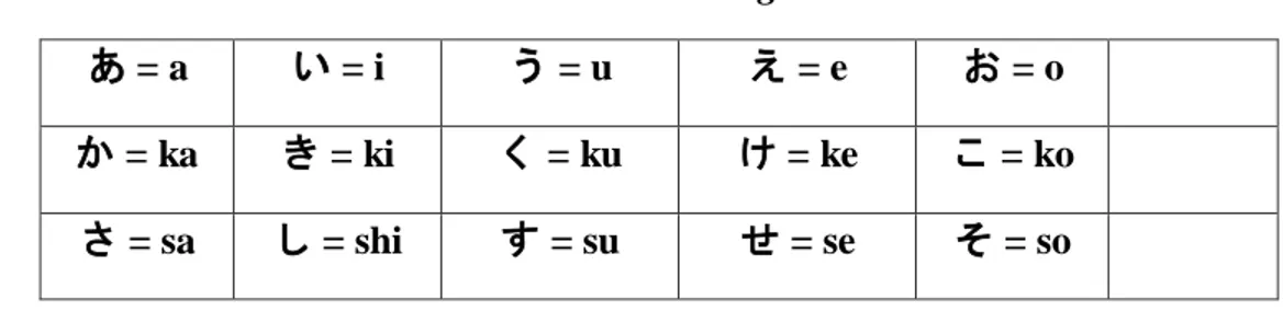 Table 1. Suku Kata Hiragana 1 